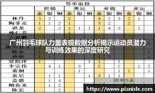 广州羽毛球队力量表现数据分析揭示运动员潜力与训练效果的深度研究