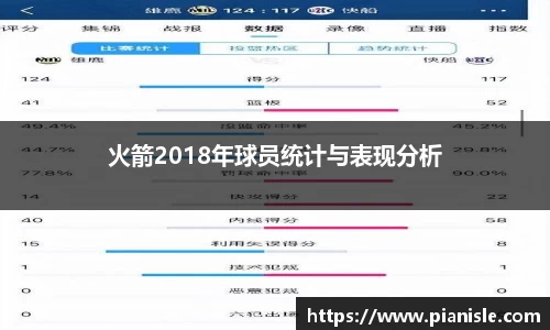 火箭2018年球员统计与表现分析